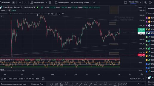 Монета ETH (Эфириум) по волнам и по уровням в треугольнике. Кратко и по делу!