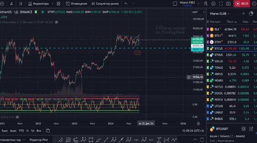 BTC (Биткоин) - детальная аналитика с пояснениями для новичков.