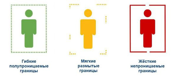 Личные границы психология. Личные границы человека. Личные границы картинки. Личные границы ребенка. Психологические границы ребенка.