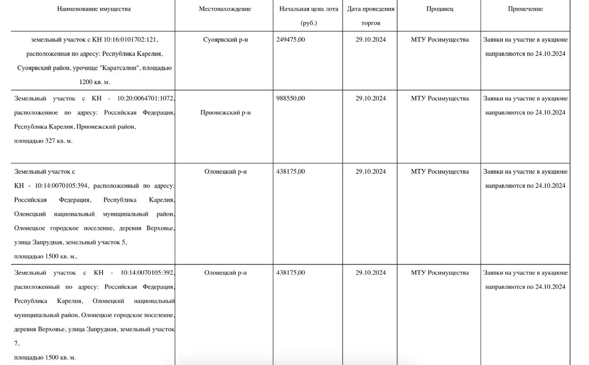     Источник: r10.fssp.gov.ru