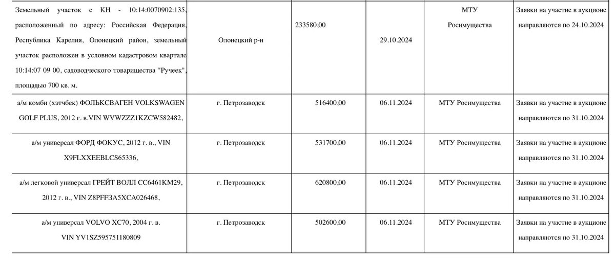     Источник: r10.fssp.gov.ru
