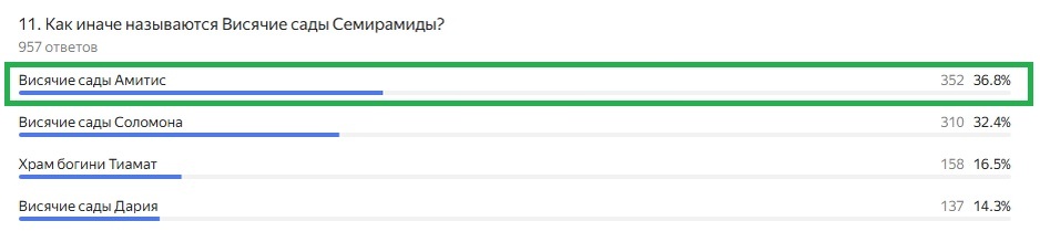 Правильный ответ: Висячие сады Амитис