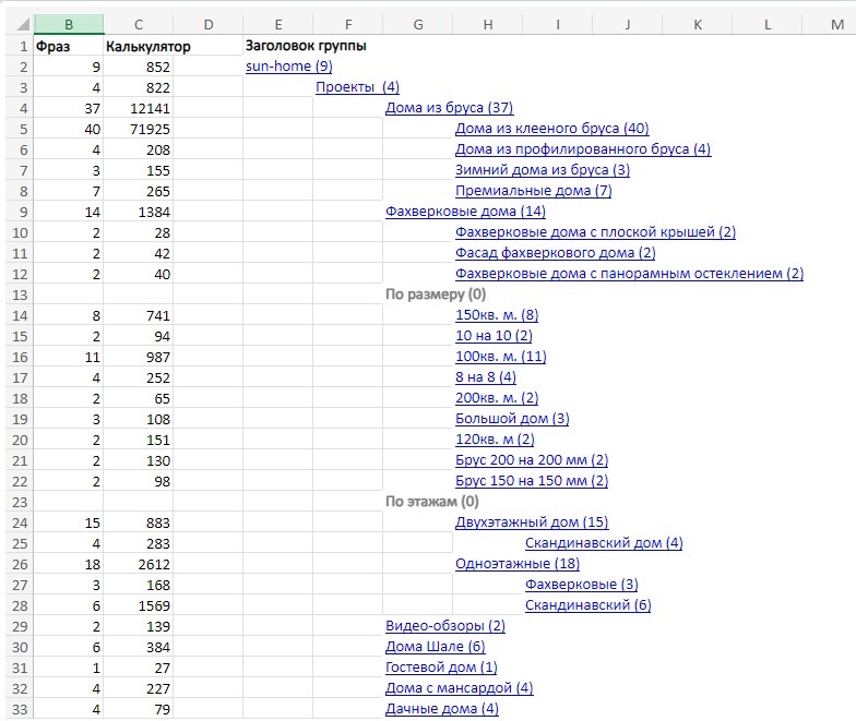 Пример древовидной структуры сайта