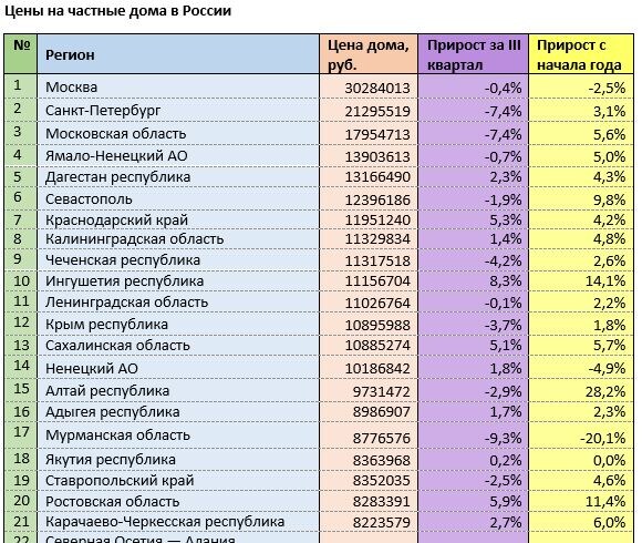 Источник: mirkvartir.ru