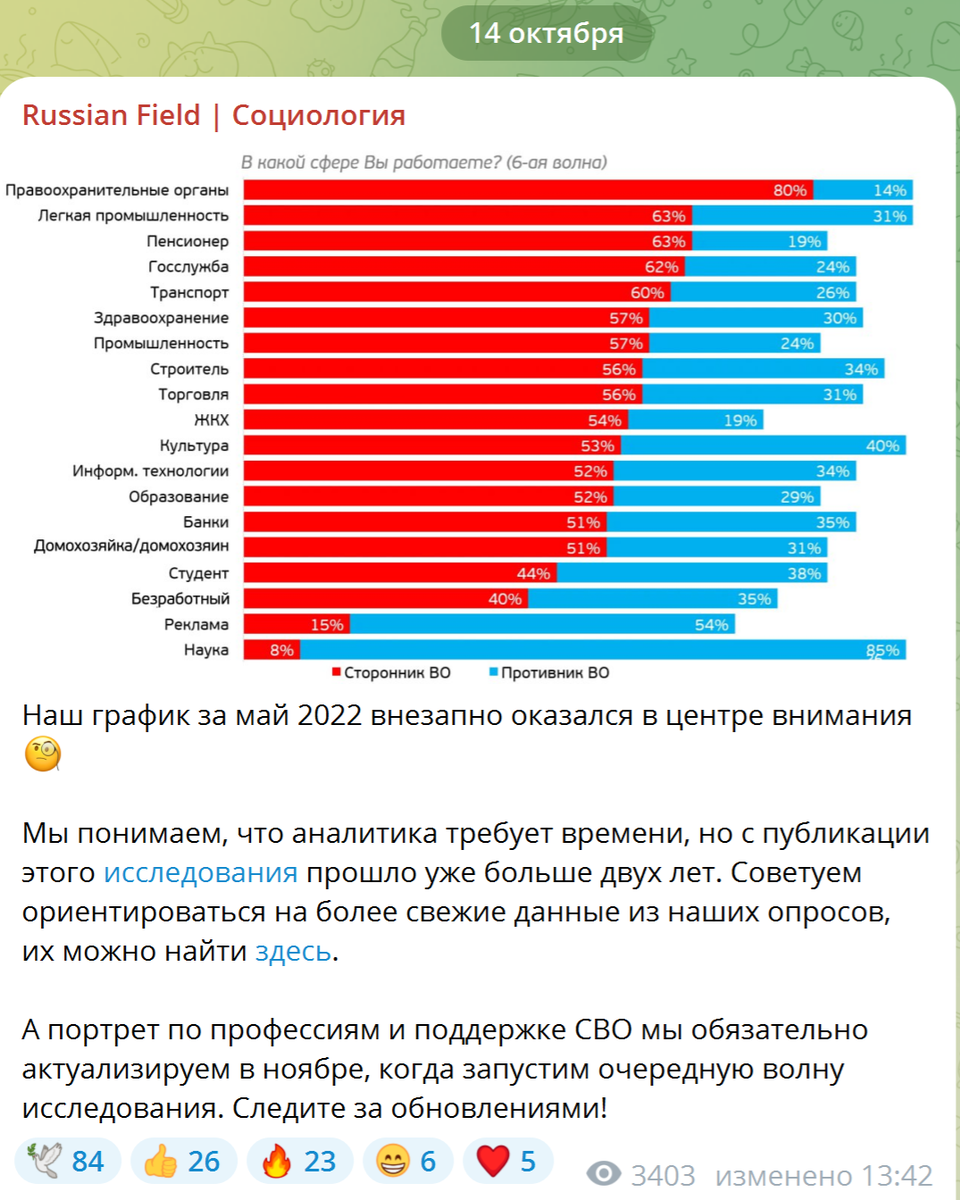 Скрин с ТГ-канала компании, проводившей исследование