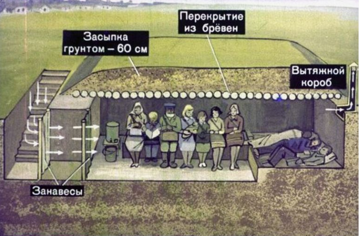 Советский слайд об укрытиях