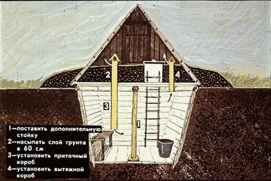 Советский слайд об укрытиях