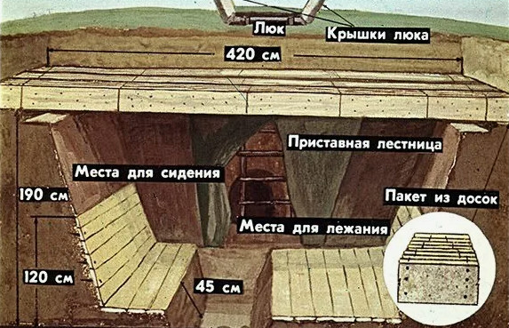 Советский слайд об укрытиях