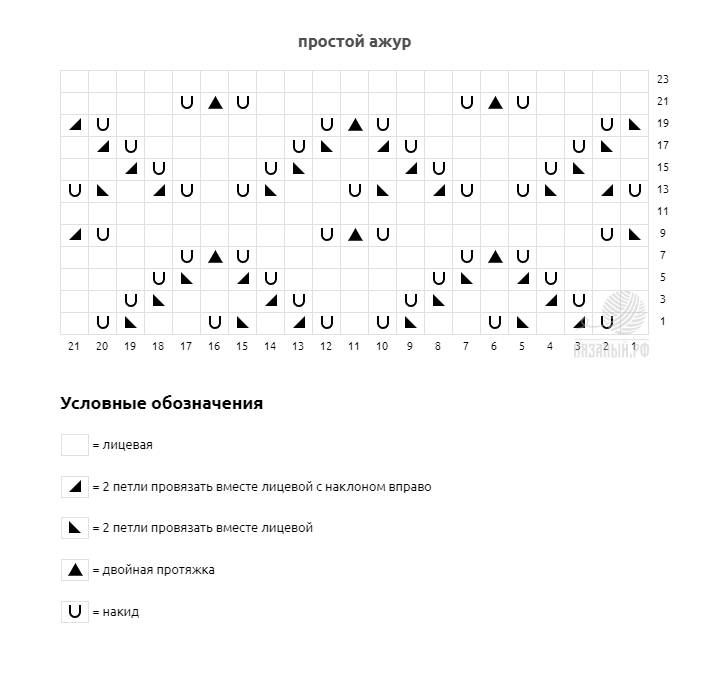 схема узора