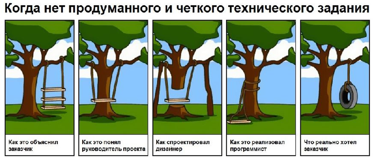 Рисунок 2. Результат отсутствия продуманного технического задания. Изображение взято из открытых источников