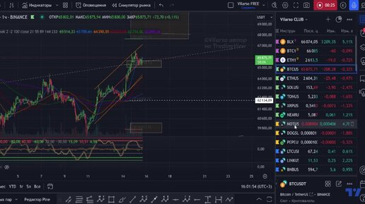 Инсайд от Vilarso по Bitcoin и схема для работы по тренду.