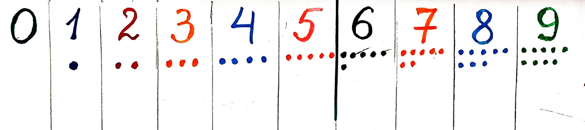 Под цифрами рисуем точки именно в два ряда. Каждый ряд точек соответствует пяти пальцам на одной руке. Между цифрами "5" и "6" рисуем жирную разделительную линию. Эта табличка должна быть постоянно перед глазами ребёнка во время занятий! 