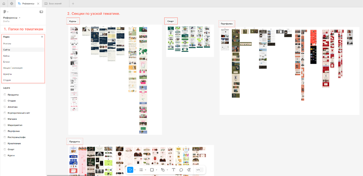 Рабочее пространство в Figma
1.Папки (страницы) по тематикам
2.Секции внутри папки (страницы) по узким тематикам 