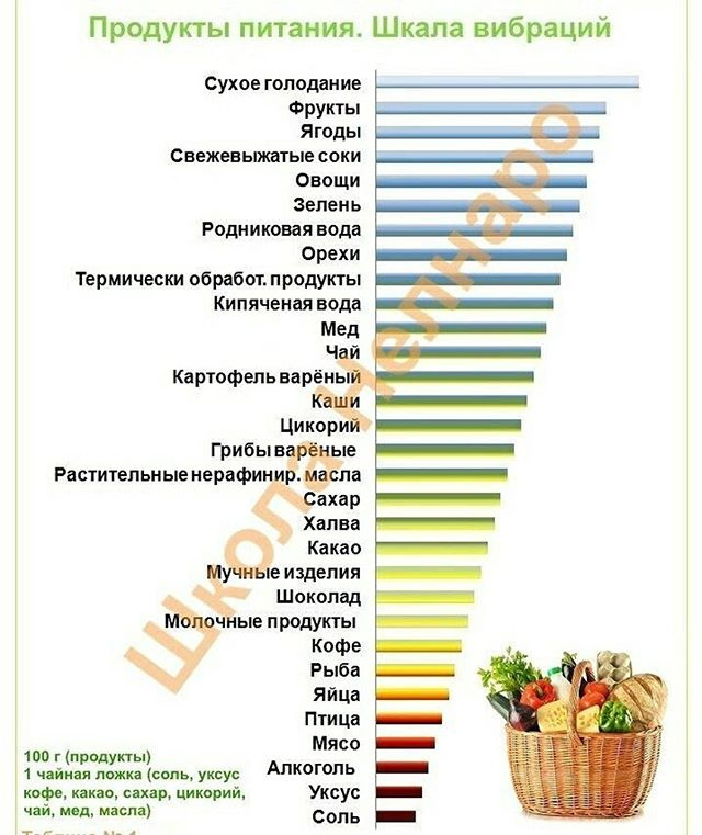 Красный цвет в спальне как влияет на человека