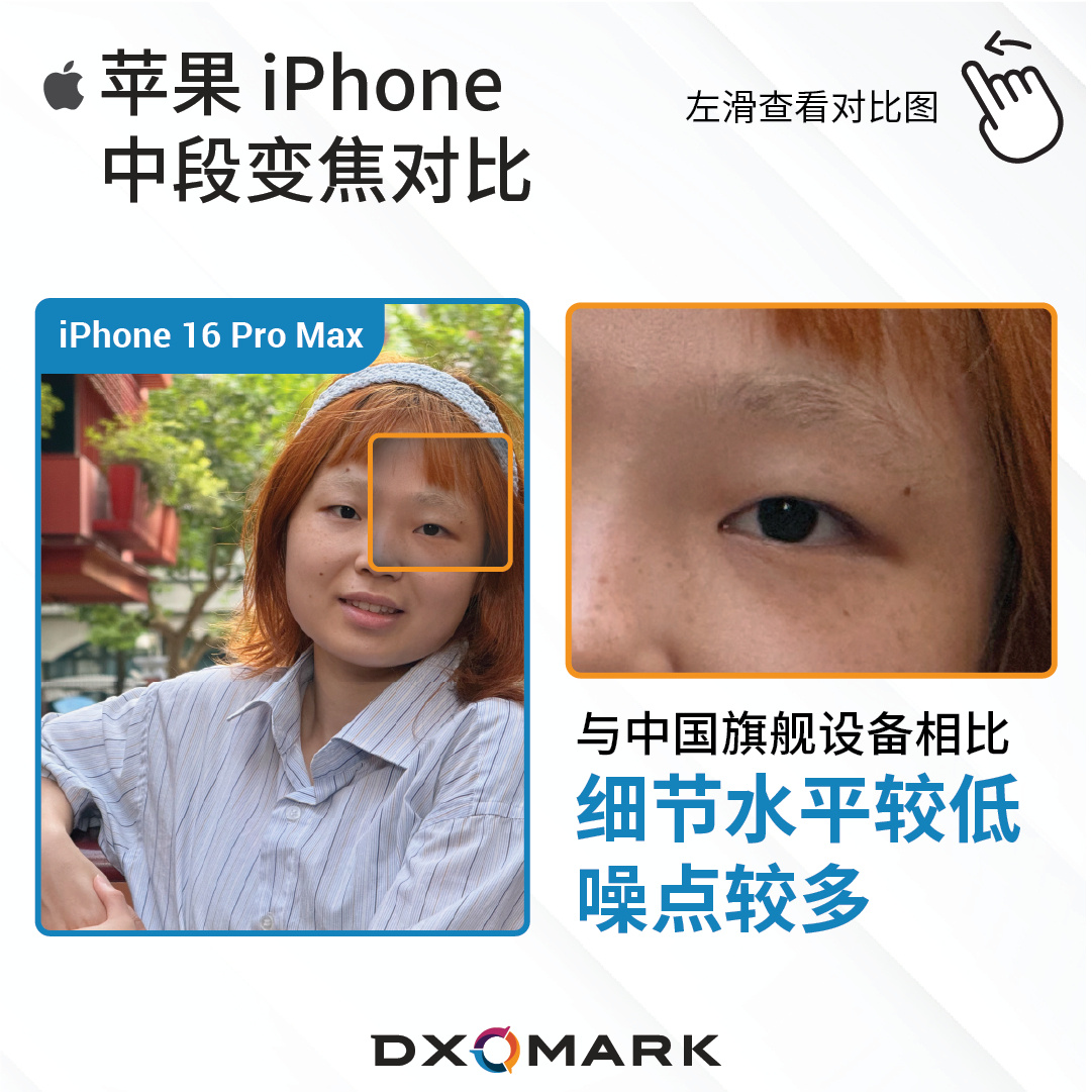    iPhone 16 Pro Max уступил китайским флагманам в «фотобитве»