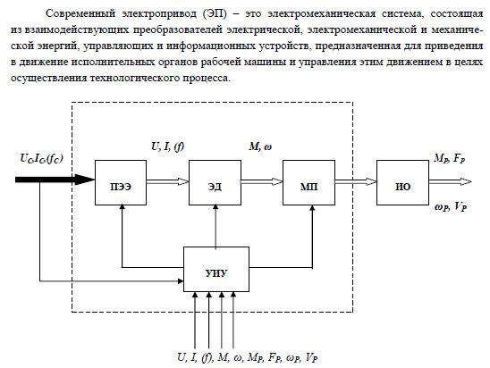 ПЭЭ - преобразователь электрической энергии, может оказаться просто контактором
ЭД - электродвигатель
МП - механизм передачи энергии вращения исполнительному механизму
УИУ - устройство интеллектуальное управления, следит за всем сразу