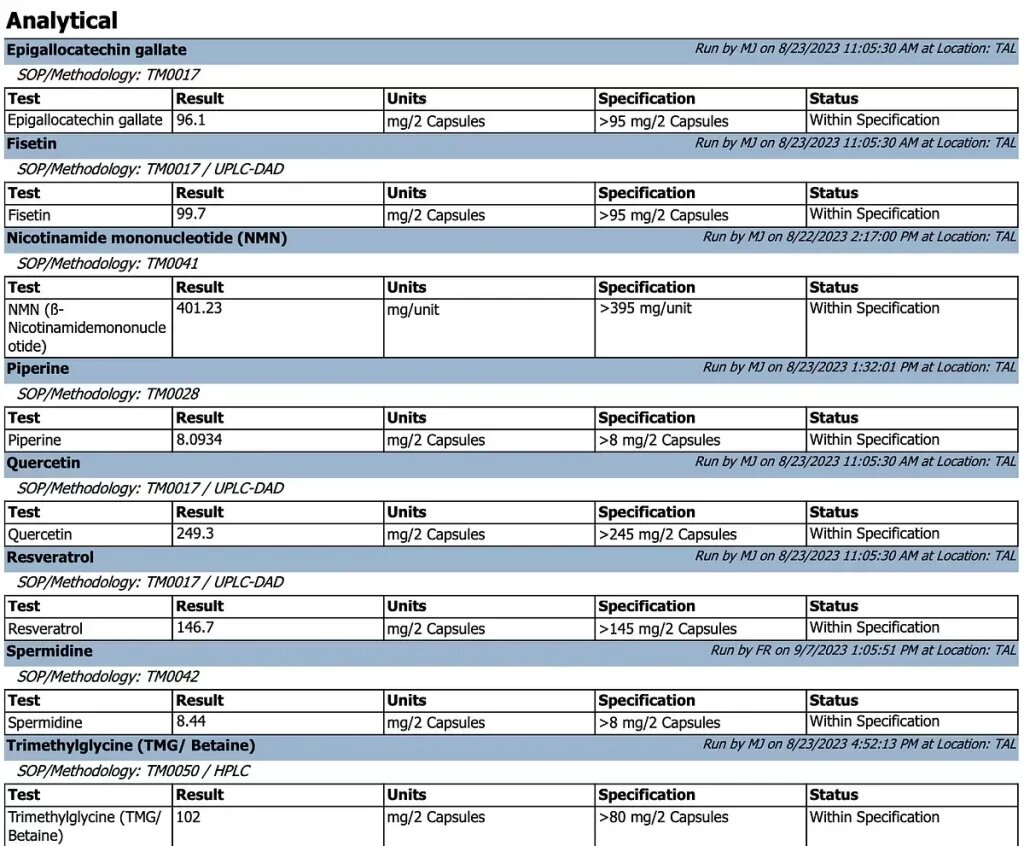 Example of a third party lab test made for a supplement.