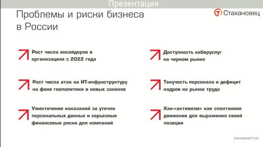 Особенности обеспечения безопасности в финансовой сфере при помощи IRM-процессов и контроля кадровых рисков