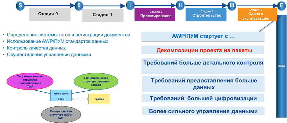 Рис.2 Обеспечение данными ПУМ (AWP) (CII Conference July 2023  RT -390)