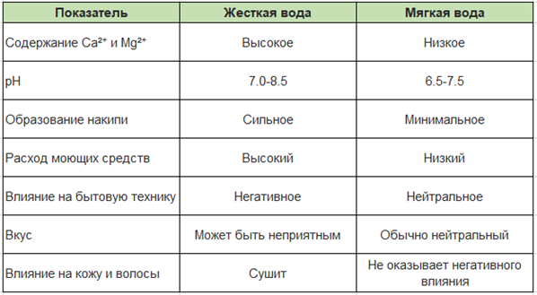 Таблица показателей определения жесткости