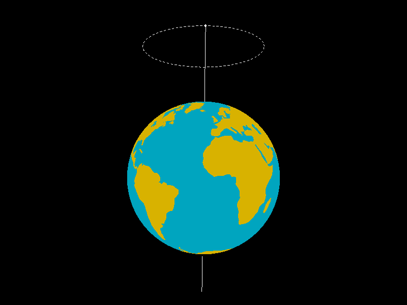 Вращение Земли вокруг своей оси
