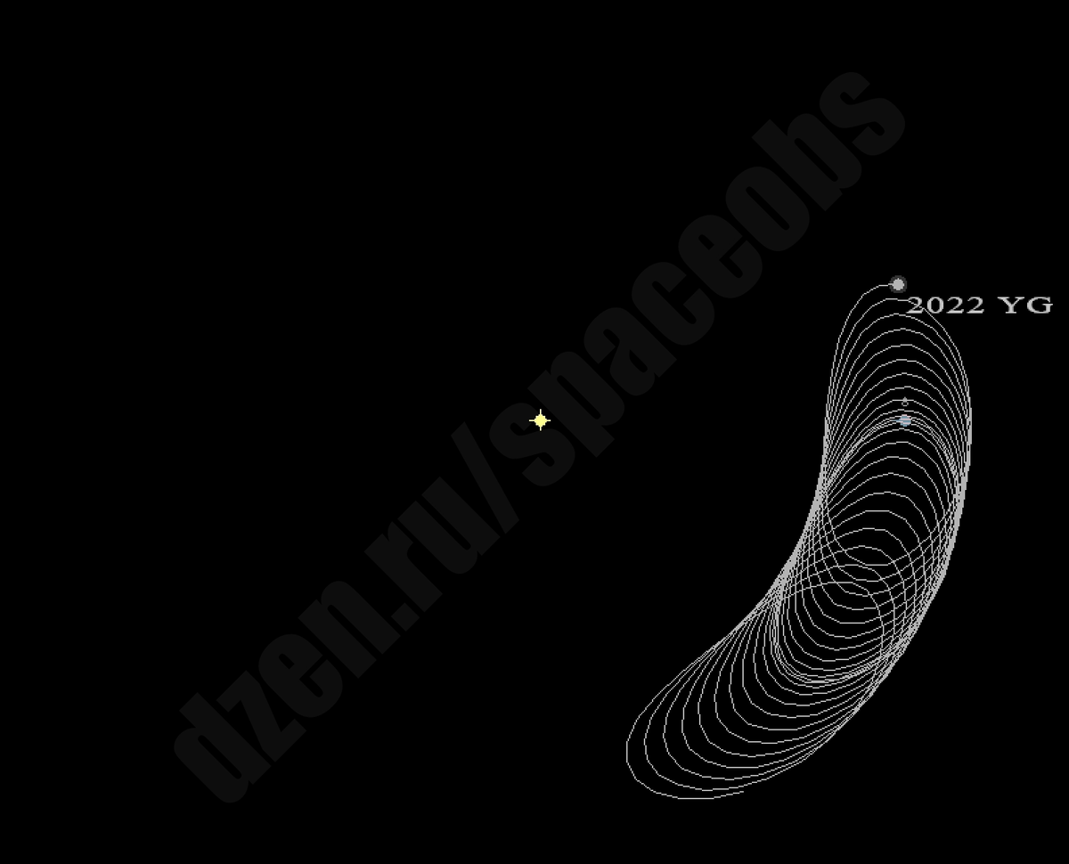 Движение астероида 2022 YG в задаче трех тел с двумя фиксированными центрами.