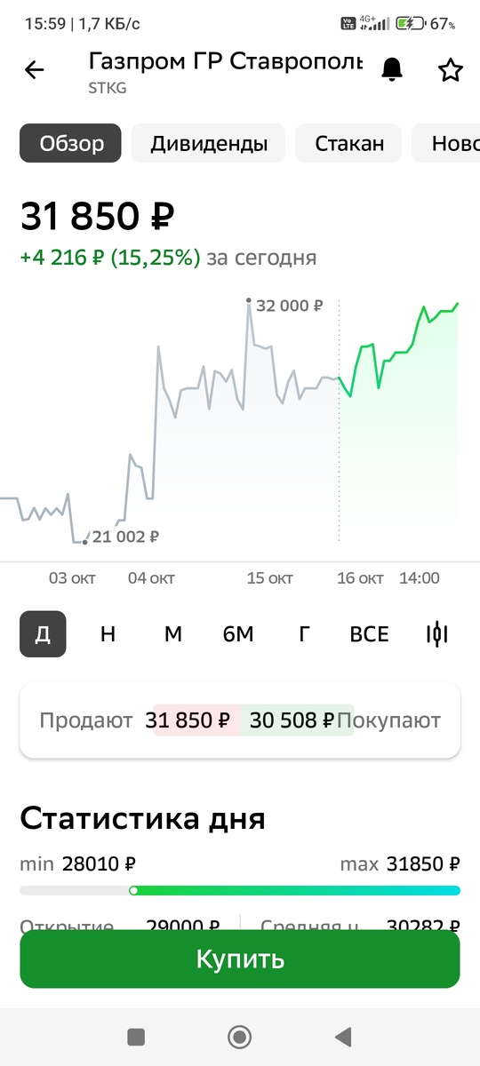 Взято из личного кабинета с целью иллюстрации