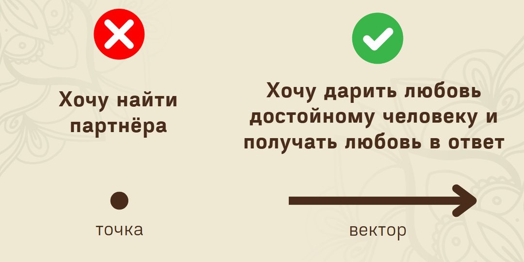 Искусство желать, или Почему ваши желания не исполняются, не приносят радости