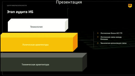 От теории к практике: как обеспечить ИБ АСУ ТП