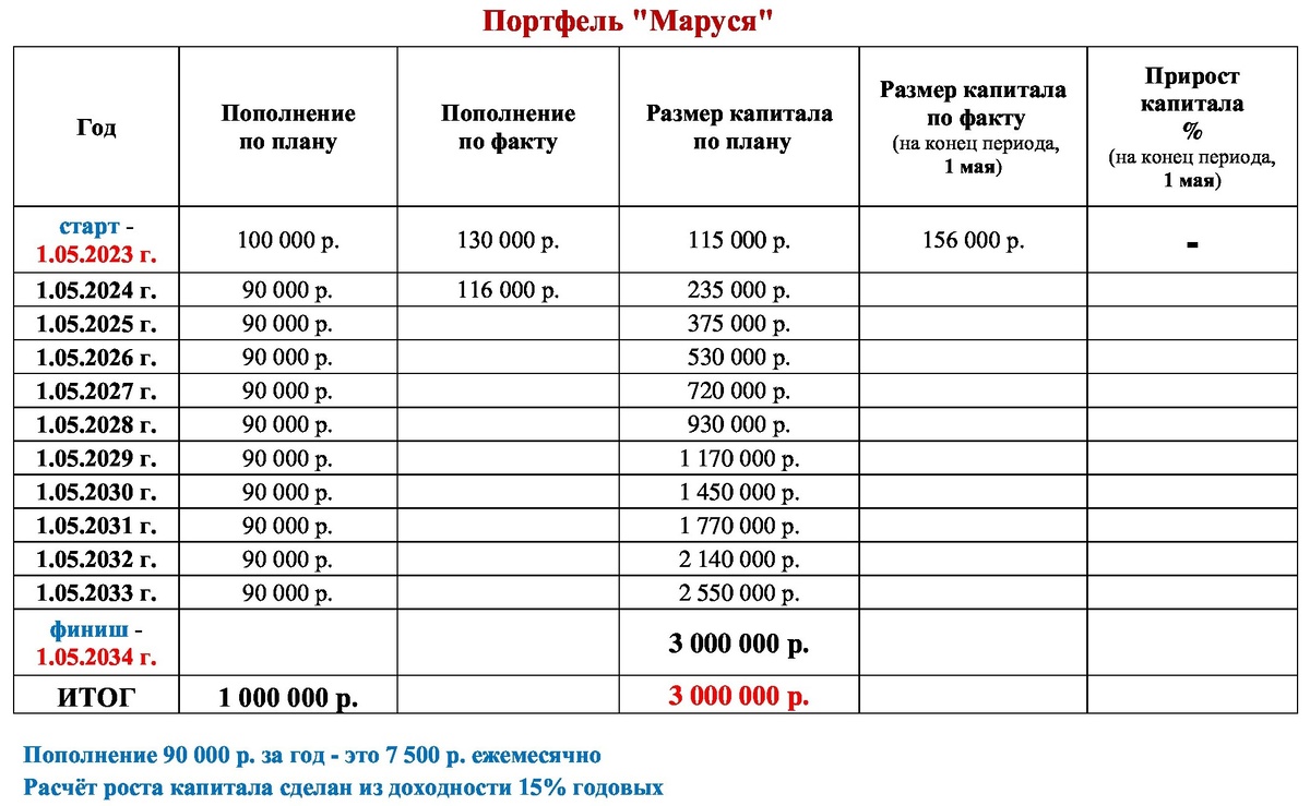 Новый расчёт по портфелю