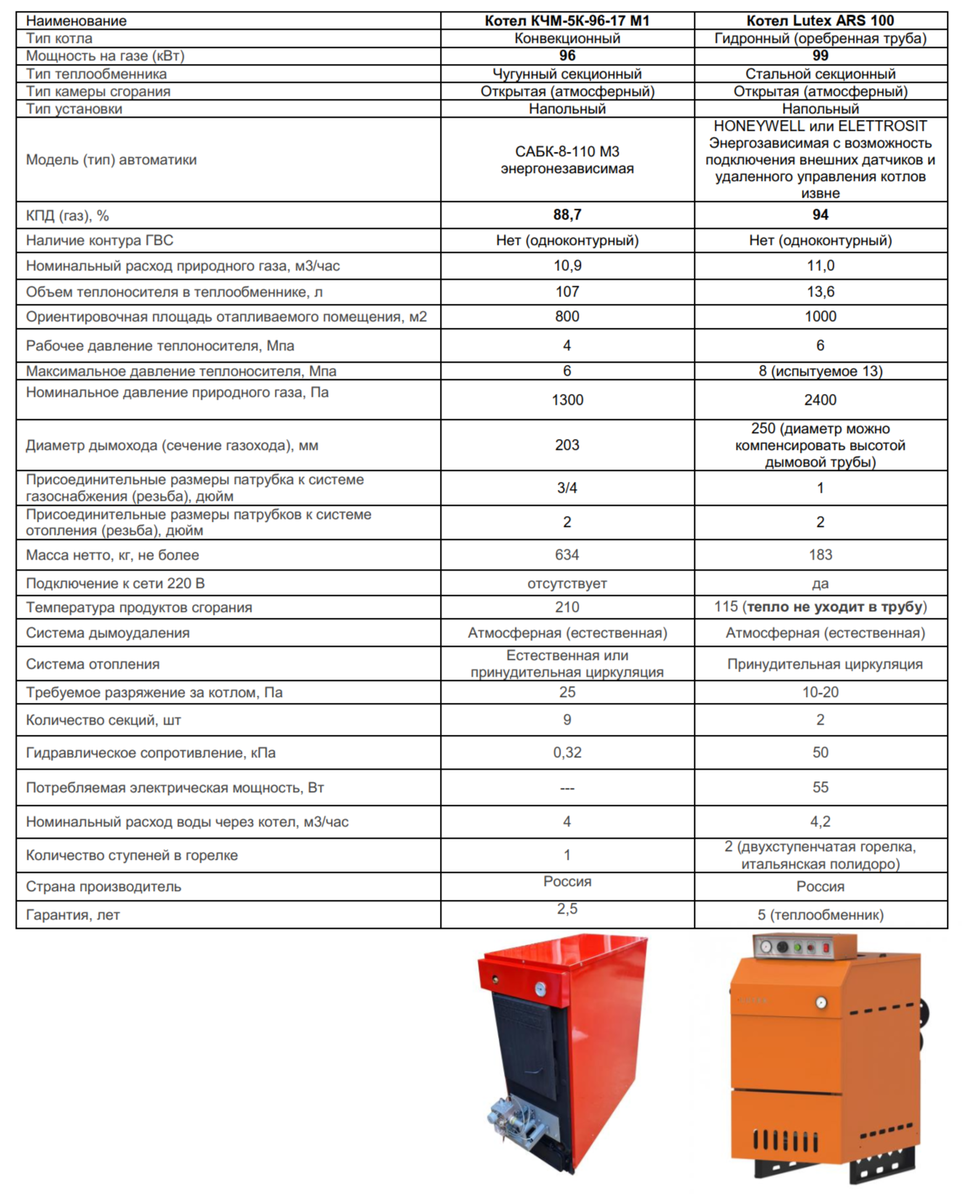Характеристики и сравнение котлов КЧМ-5-К Комби и Lutex ARS