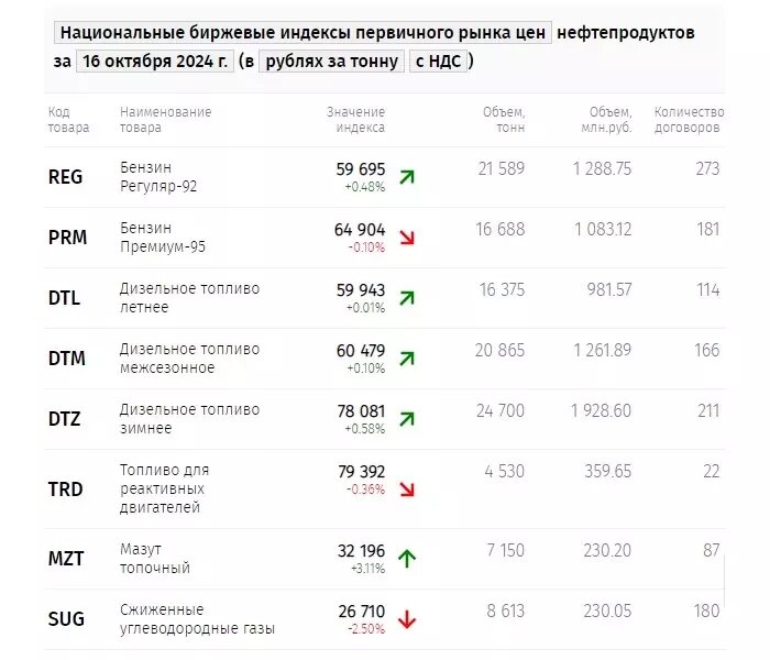     Источник: spimex.com