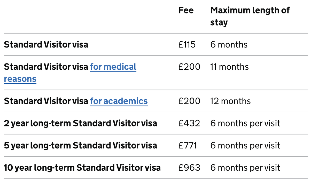 Типы виз и их стоимость 