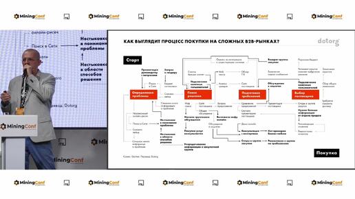 Арсений Кутовой. Конференция Miningcomf: «Алые океаны» на промышленных и B2B-рынках — тупик или шанс на успех?