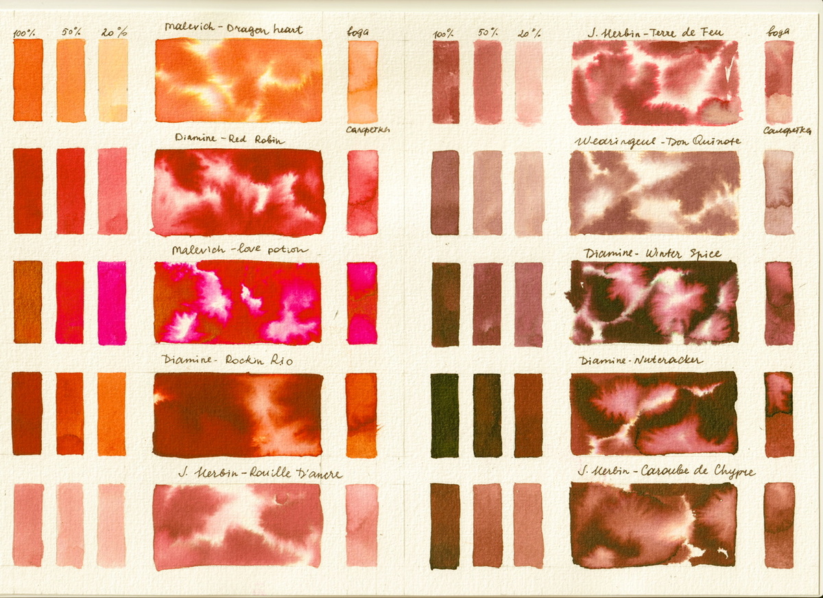 Сканы красных и коричневых чернил