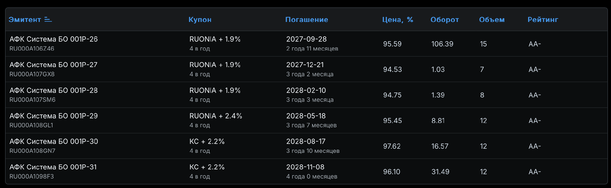 Флоатеры АФК Системы