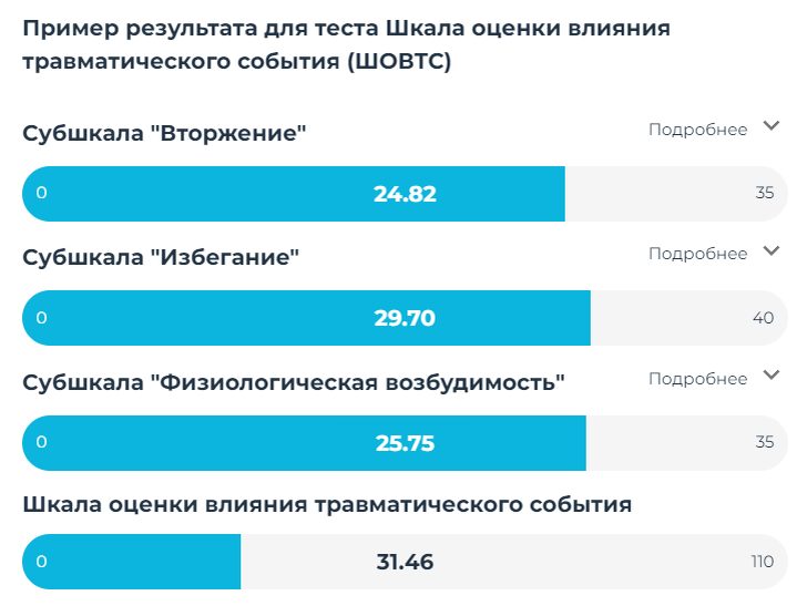 Пример результата теста с сайта mindow.ru 