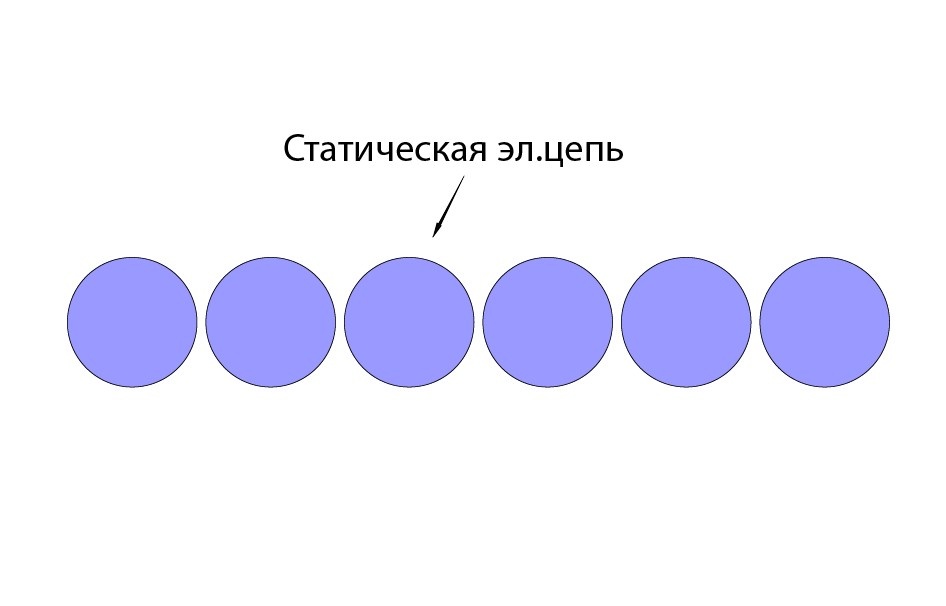 Статическая электрической цепи.