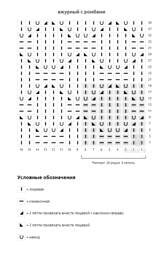 схема узора: