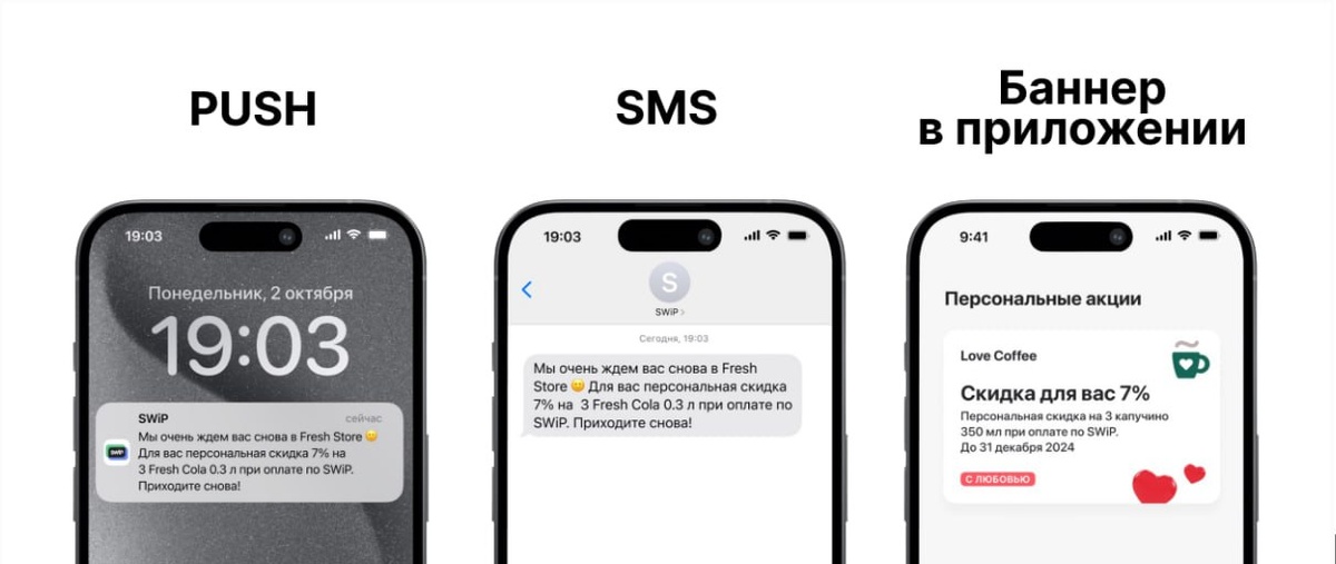  PUSH и SMS в SWiP AI
