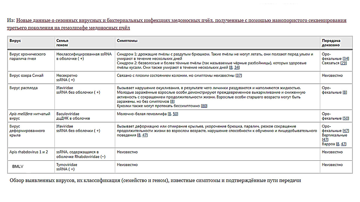 источник таблицы: veterinaryresearch.biomedcentral.com