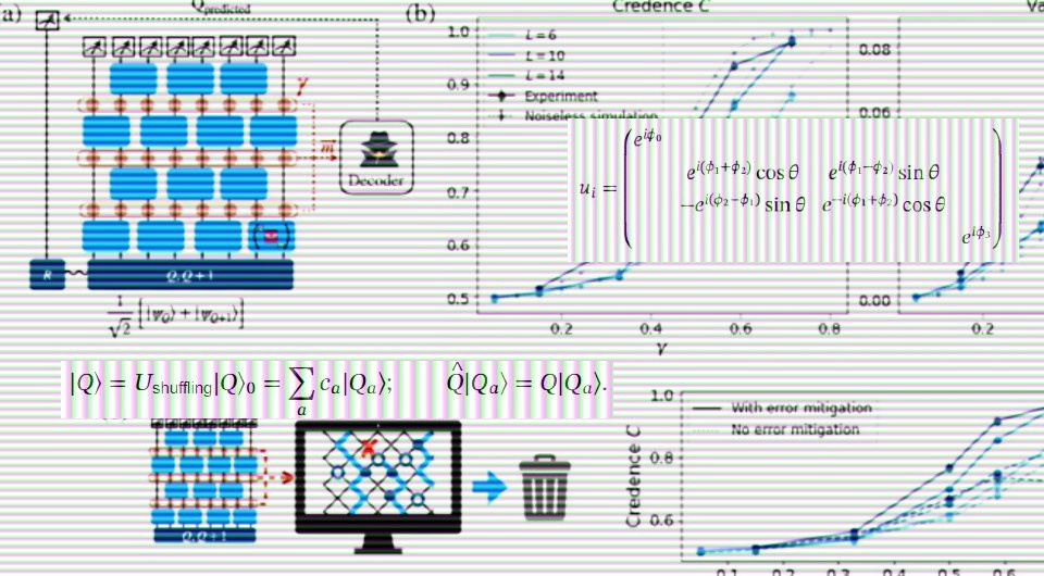   N + 1; Utkarsh Agrawal et al. / Physcial Review X, 2024