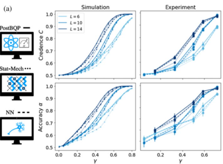   Utkarsh Agrawal et al. / Physical Review X, 2024