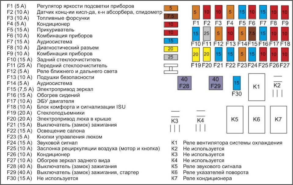 За доп. розетку отвечает F30 (15А) — резервный