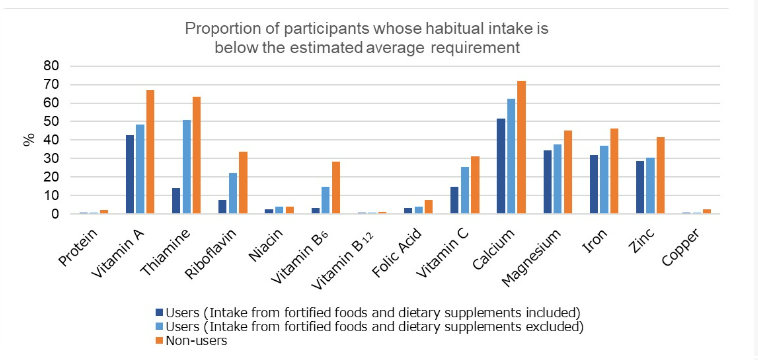    Minami Sugimoto et al., BMC Nutrition