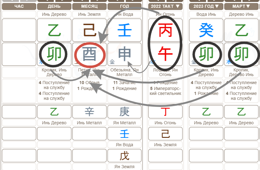 март 2023 и карта рождения Валерии