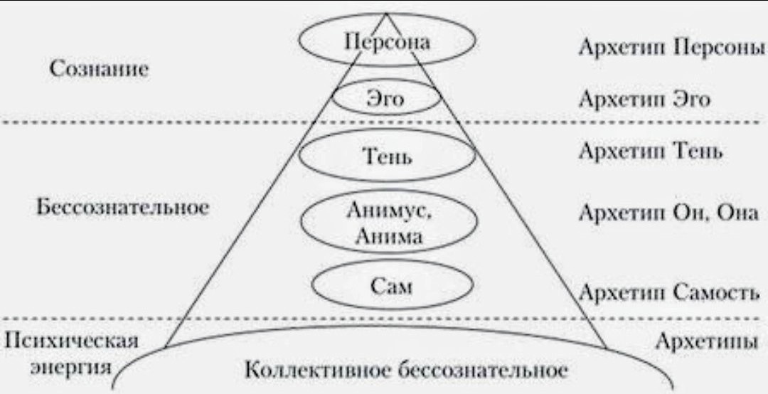 Иллюстрация взята из ресурсов интернета