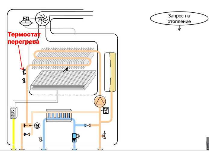 Схема начала работы котла на отопление. Часть 1