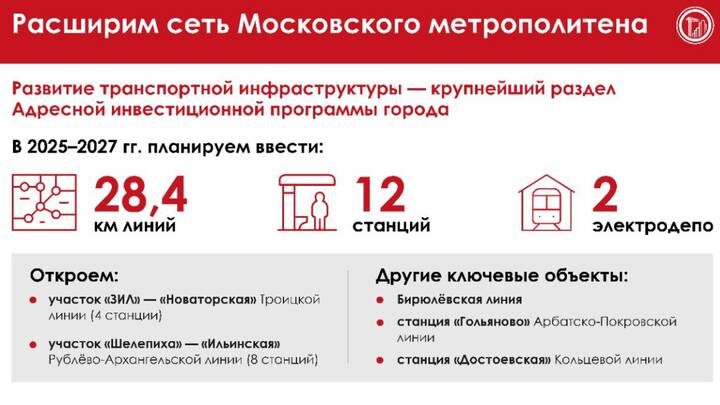  Фото: Telegram / Мэр Москвы Сергей Собянин