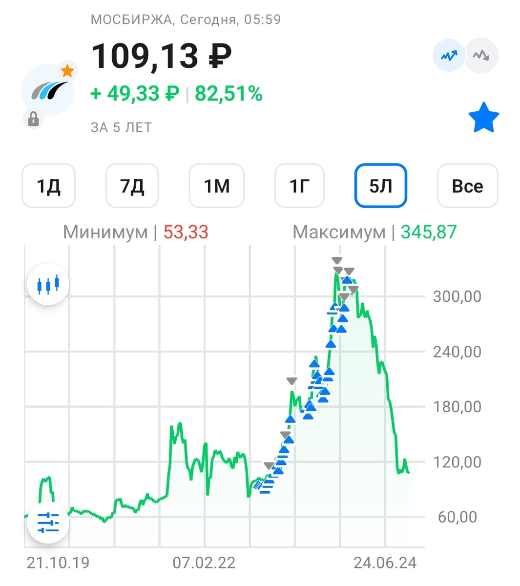 Мечел. Брал пока был рост...